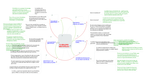 Mind Map: EL REALISMO ARISTOTÉLICO