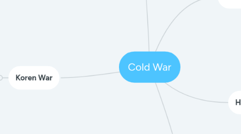 Mind Map: Cold War