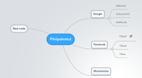 Mind Map: Pilvipalvelut