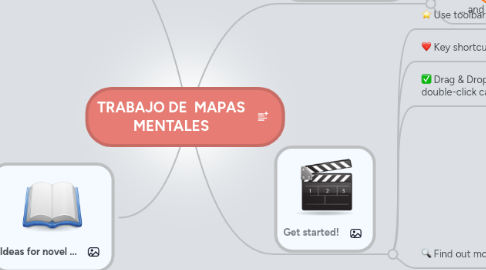 Mind Map: TRABAJO DE MAPAS MENTALES