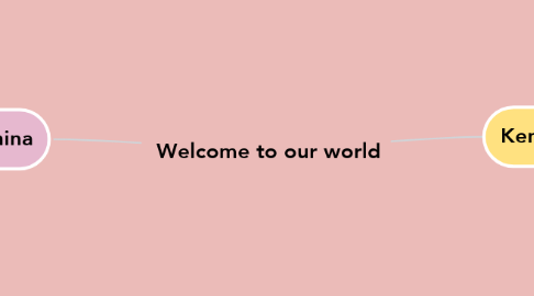 Mind Map: Welcome to our world