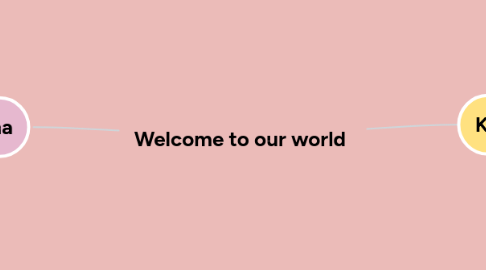 Mind Map: Welcome to our world