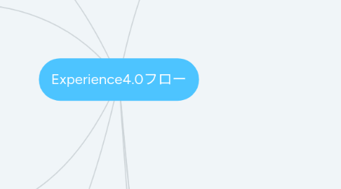 Mind Map: Experience4.0フロー