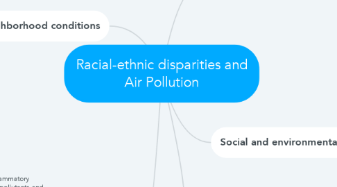 Mind Map: Racial-ethnic disparities and Air Pollution