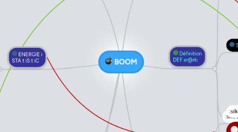 Mind Map: BOOM