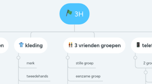 Mind Map: 3H