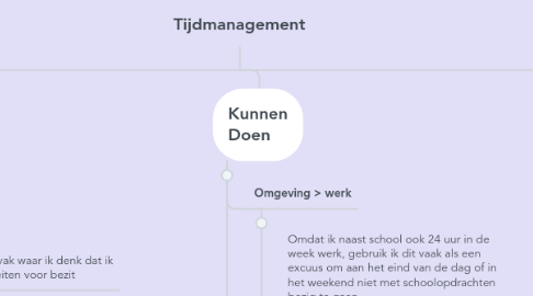 Mind Map: Tijdmanagement