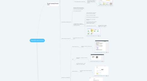 Mind Map: Редизайн окна оплаты