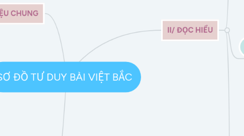 Mind Map: SƠ ĐỒ TƯ DUY BÀI VIỆT BẮC