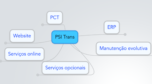 Mind Map: PSI Trans