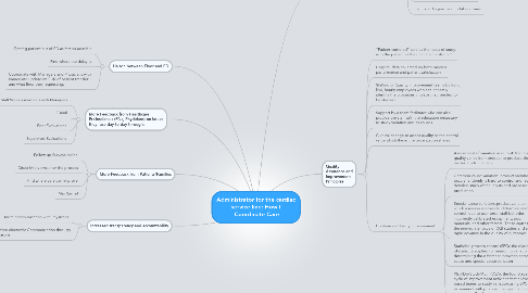 Mind Map: Administrator for the cardiac service line: How I Coordinate Care