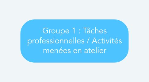 Mind Map: Groupe 1 : Tâches professionnelles / Activités menées en atelier