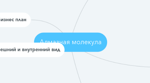 Mind Map: Алмазная молекула