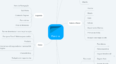 Mind Map: Flanci