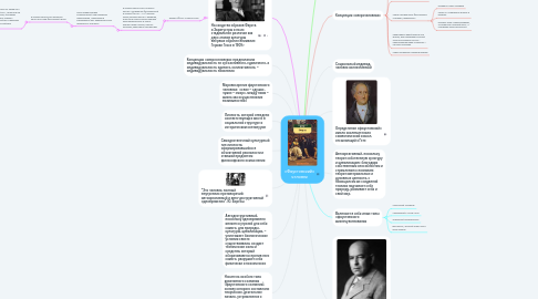 Mind Map: «Фаустовский» человек