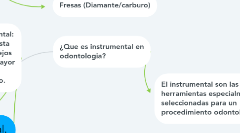 Mind Map: Instrumental.
