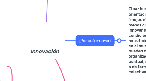 Mind Map: Innovación