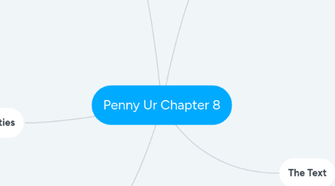 Mind Map: Penny Ur Chapter 8