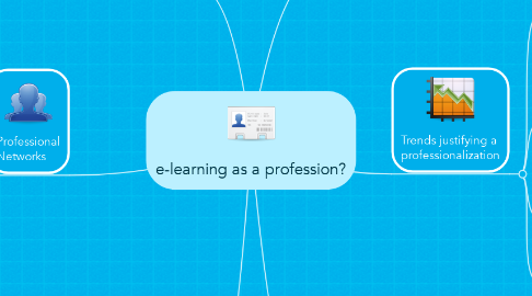 Mind Map: e-learning as a profession?