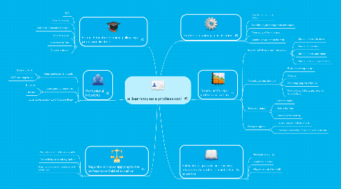 Mind Map: e-learning as a profession?