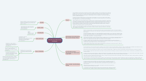 Mind Map: TERAPIA NUTRICIONAL ENTERAL