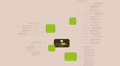 Mind Map: Chapter 7 Adult language disorders and cognitive based dysfunction.