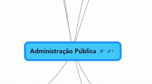 Mind Map: Administração Pública