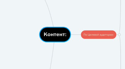 Mind Map: Контент: