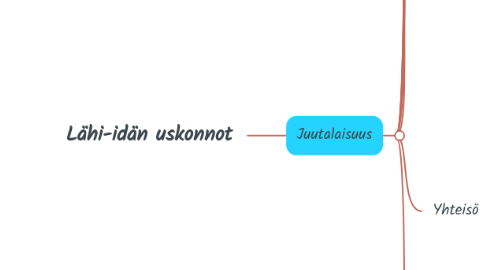 Mind Map: Lähi-idän uskonnot