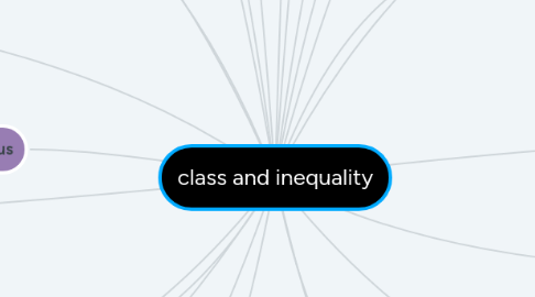 Mind Map: class and inequality