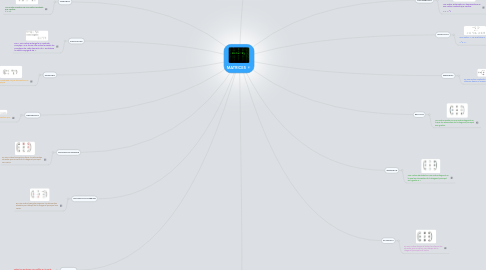 Mind Map: MATRICES
