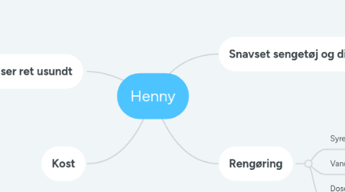 Mind Map: Henny