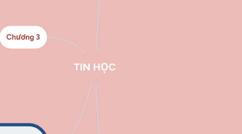 Mind Map: TIN HỌC