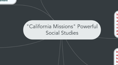 Mind Map: "California Missions" Powerful Social Studies