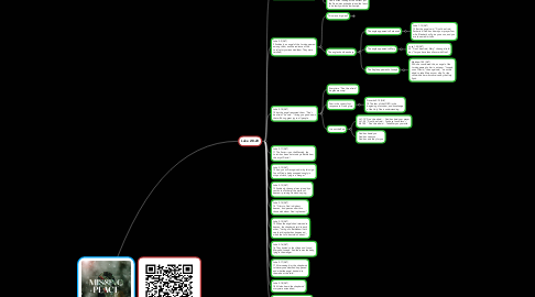 Mind Map: Missing Peace 1