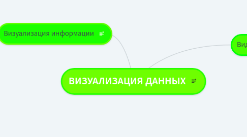 Mind Map: ВИЗУАЛИЗАЦИЯ ДАННЫХ