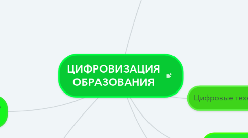 Mind Map: ЦИФРОВИЗАЦИЯ ОБРАЗОВАНИЯ