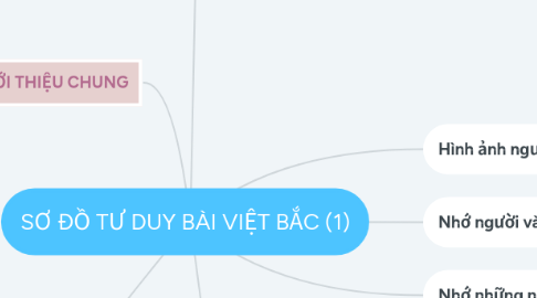 Mind Map: SƠ ĐỒ TƯ DUY BÀI VIỆT BẮC (1)