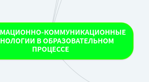 Mind Map: ИНФОРМАЦИОННО-КОММУНИКАЦИОННЫЕ ТЕХНОЛОГИИ В ОБРАЗОВАТЕЛЬНОМ ПРОЦЕССЕ