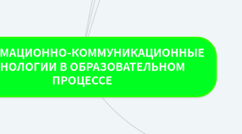 Mind Map: ИНФОРМАЦИОННО-КОММУНИКАЦИОННЫЕ  ТЕХНОЛОГИИ В ОБРАЗОВАТЕЛЬНОМ ПРОЦЕССЕ