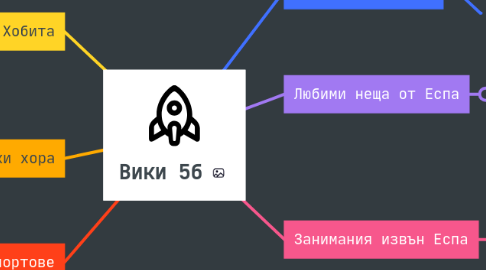 Mind Map: Вики 5б