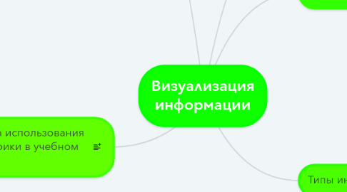 Mind Map: Визуализация информации