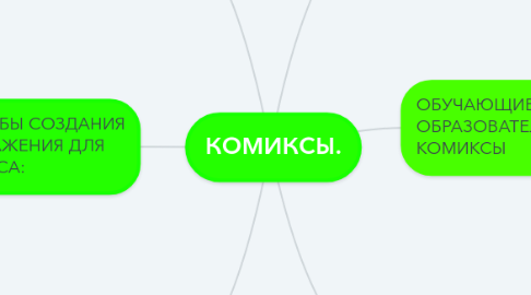 Mind Map: КОМИКСЫ.