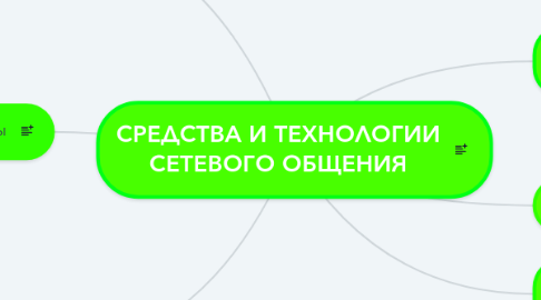 Mind Map: СРЕДСТВА И ТЕХНОЛОГИИ СЕТЕВОГО ОБЩЕНИЯ