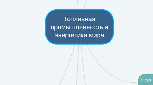 Mind Map: Топливная промышленность и энергетика мира