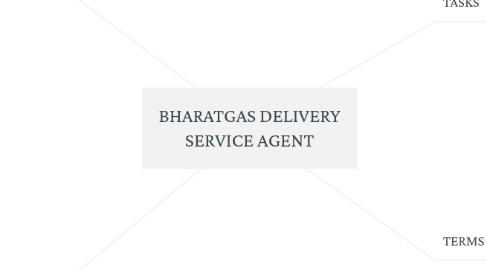 Mind Map: BHARATGAS DELIVERY SERVICE AGENT