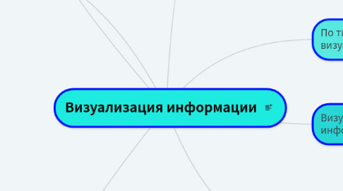Mind Map: Визуализация информации