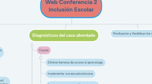 Mind Map: Web Conferencia 2 Inclusión Escolar