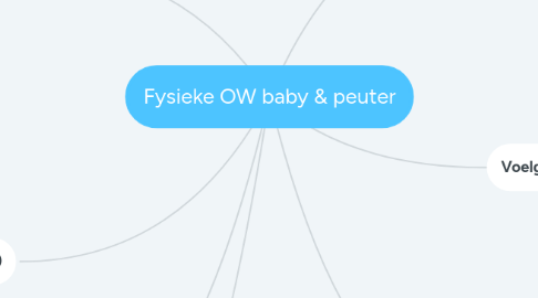 Mind Map: Fysieke OW baby & peuter
