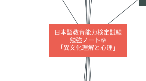 Mind Map: 日本語教育能力検定試験 勉強ノート⑨ 「異文化理解と心理」